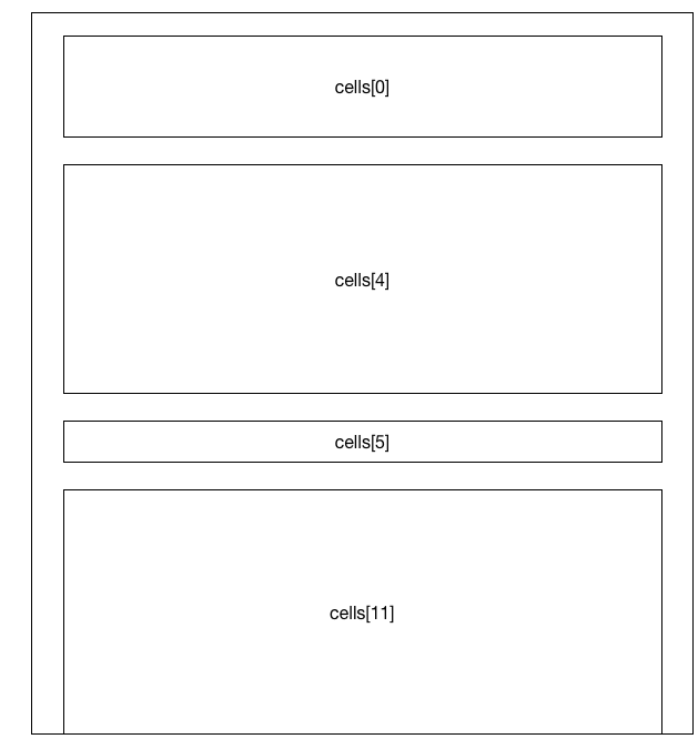 Wireframe diagram of report layout